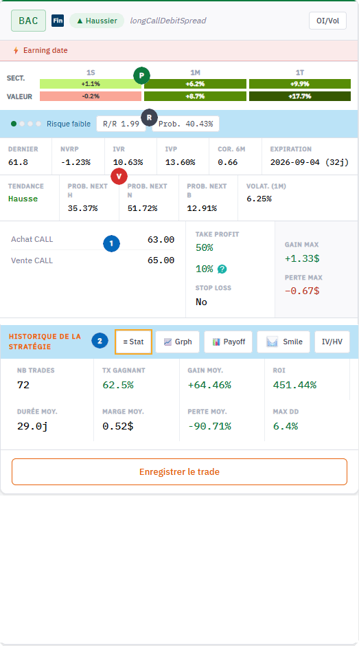 Fiche de trading animée OTT
